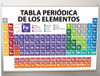 Lona Extra Grande Tabla Periódica De Los Elementos 150x110 5
