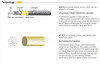 Jagwire - Kit De Cable Diy De Freno De Carretera Pro | Para 1