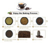Actualización De Café Tostador, 26.46 oz De Café Eléct. 5