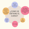 Curso De Community Manager 5