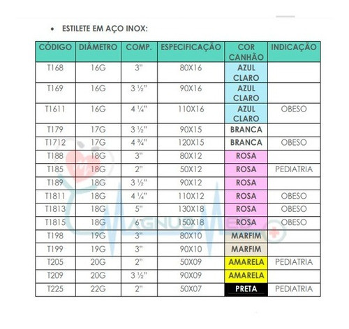 Unisis 5 Pack Tuohy Epidural Spinal Needle 16G x 90mm
