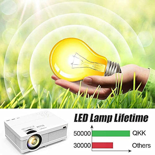 CiBest 7500 Lumens 1080P LED Mini Home Theater Projector – 9500L 2023 Model With HDMI, VGA, USB & AV Inputs