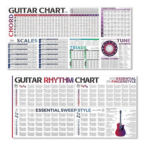 TiMitA Guitar Chord Chart and Rhythm Chart