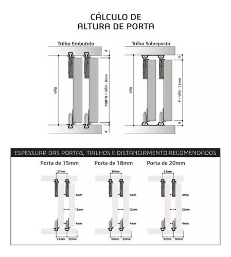 Kit Para Porta De Correr Sobrepor Jp25 Joelini 1