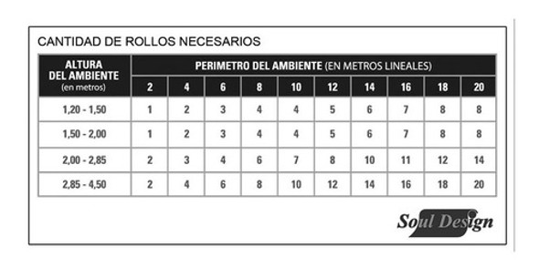 Empapelado Muresco Vinilico Textil Pampa 71018 Verde Soul 1