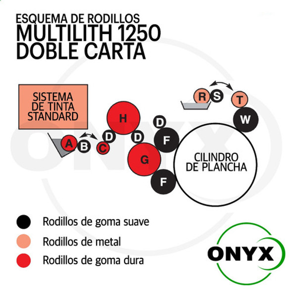 12222 | Rodillo Distribuidor Syntac Multilith 1250 Doble Car 1 12222 | Rodillo Distribuidor Syntac Multilith 1250 Doble Car 1