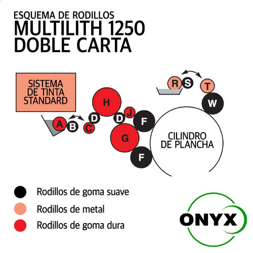 12210 | Rodillo Forma Tinta Multilith 1250 Doble Carta 1