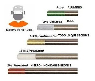 2 Tungsteno Punta Verde 2.4 Mm Tig Argon Aluminio Lacueva 1