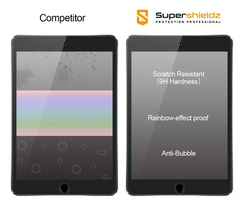 Supershieldz  iPad Mini 4 Protector Pantalla Vidrio Templado 1