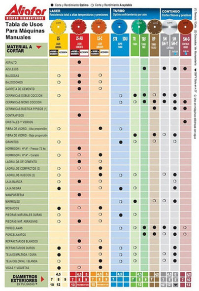 Disco Diamantado Aliafor Turbo Fino Trf 7 Porcelanato Tt180 1