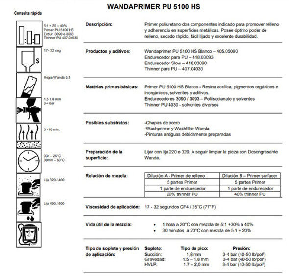 Primer Pu 5100 Hs - 0,75l. Wanda 1 Primer Pu 5100 Hs - 0,75l. Wanda 1