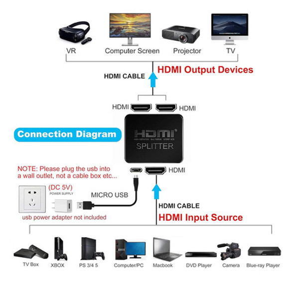 Multiplicador Splitter Activo Hdmi 1 Entrada 2 Salidas 1080p 1