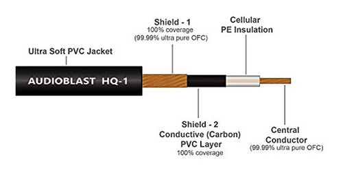 12 Pulgadas X4 + 3 Pies X2 - Audioblast Hq-1 - Ultra Flexibl 1