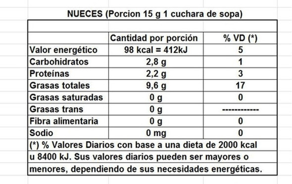 Nueces Con Cascara 250 G Lleve 3 Pague Solo 2 1 Nueces Con Cascara 250 G Lleve 3 Pague Solo 2 1