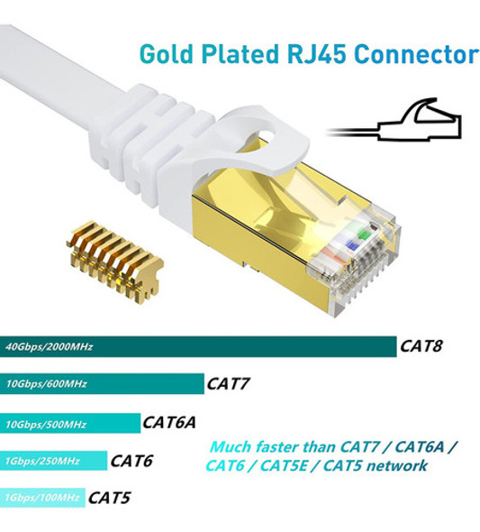 Busohe Cable Ethernet Cat 8 De 25 Pies, Paquete De 2 Cables 1