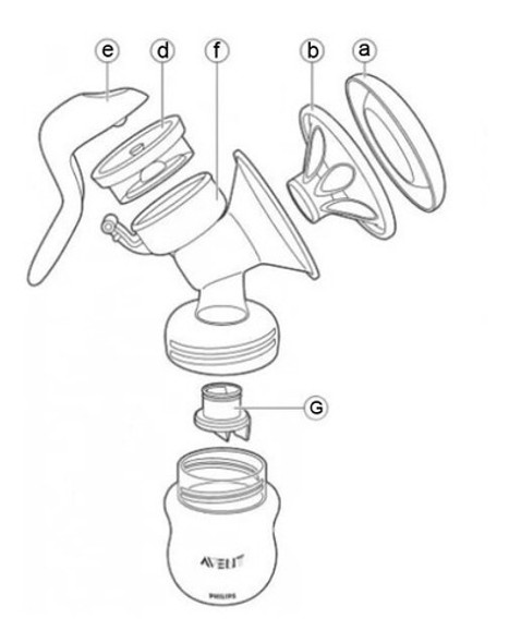 Avent Sacaleche Repuesto Petalos Silicona Natural (b) Envios 1