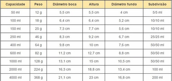 Becker Bequer Cap 4000 Ml Em Poli Autoclavavel 1