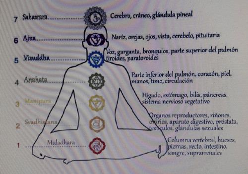 Reiki  Usui Tibetano Presencial Y A Distancia (caba) 1