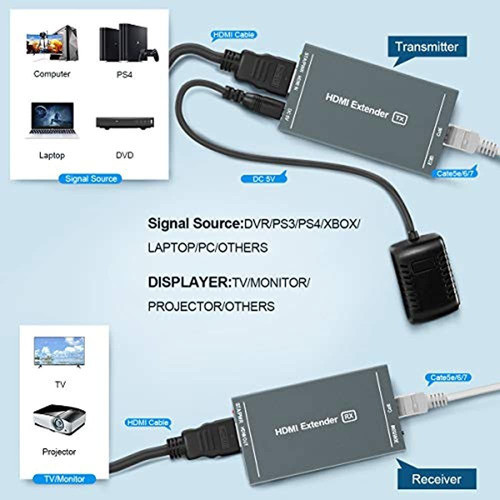 Extensor Hdmi, Transmision Sin Compresion Full Hd De 164 P 1