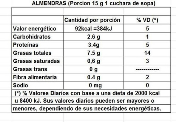 Almendras Naturales  250glleve 3 Pague Solo 2 (ver Descr) 1 Almendras Naturales  250glleve 3 Pague Solo 2 (ver Descr) 1