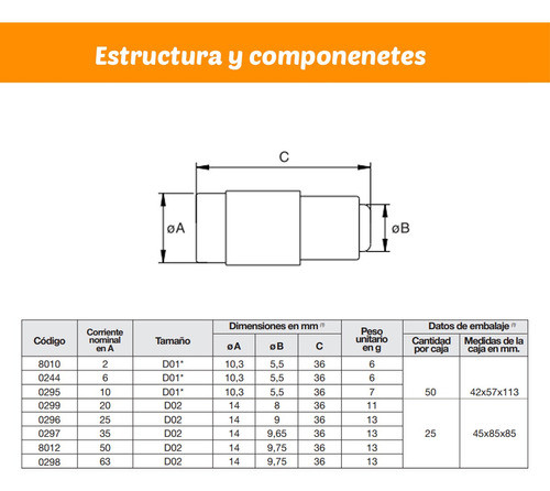 Fusible Tipo Neozed De 63a D02 Metal-ce 1