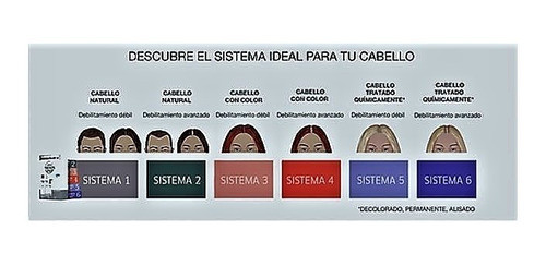 Acondicionador Nioxin Scalp Therapy Revitalizing Del 1 Al 6 1