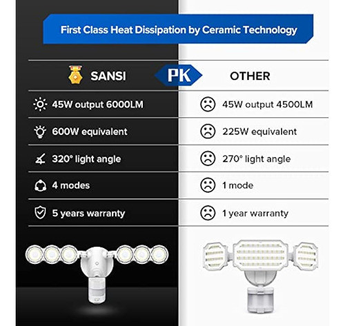 ~? Sansi 45w Luz Exterior Con Sensor De Movimiento Bright Pr 0