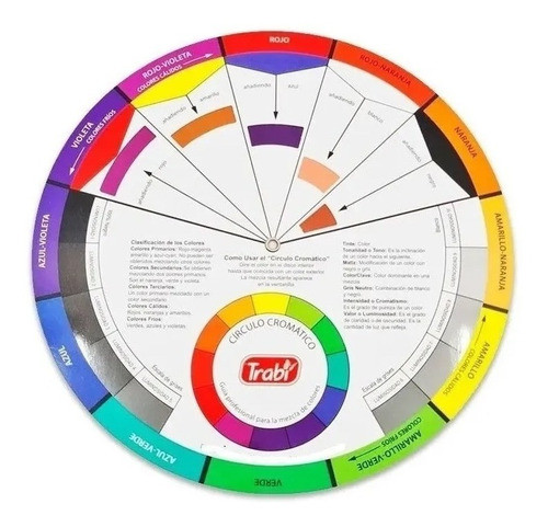 Circulo Cromatico Trabi Interactivo Mezcla Color X Unidad 0