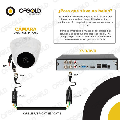Balun Pasivo Camaras Seguridad Hdcvi - Hdtvi - Ahd Oferta 1