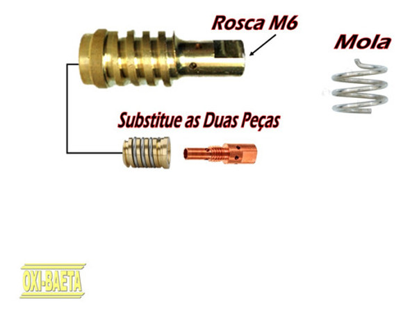 Kit Tocha Mig Mb25 / 252 / 250 - Difusor - Mola 0