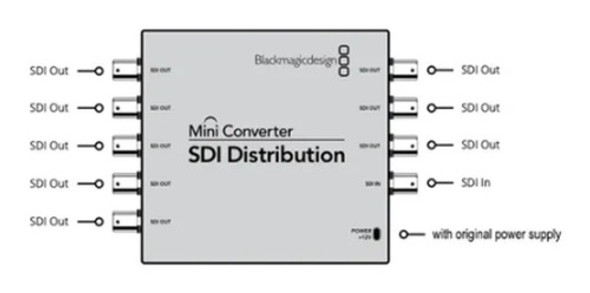 Conversor- Sdi Distribución  Mini Converter- Blackmagic 1