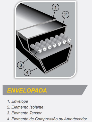 Correia 3v750 Power Span Industrial Lisa 3v-750 / 3v 750 1