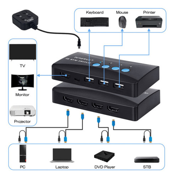 Interruptor Kvm, Conmutador Hdmi Usb 4kx2k 30hz Para 4 Compu 1