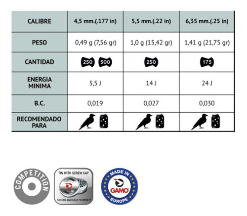 Balines Gamo Pro-magnum 4.5mm X 250 1