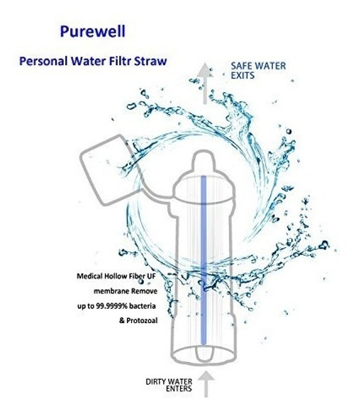 Filtro De Agua Personal Mini Purificador De Agua Portátil Pa 1