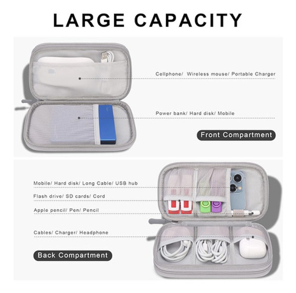 Estuche De Viaje Organizador Electrónico Canboc, Bolsa De Bo 1