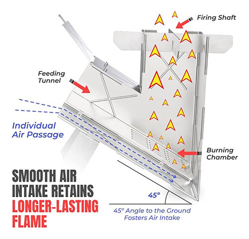 Vire Mini Rocket Stove  Estufa Plegable De Madera Portá. 1