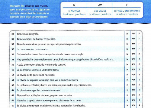 Brief 2 Evaluación Conductual De La Función Ejecutiva 2 Tdah 1