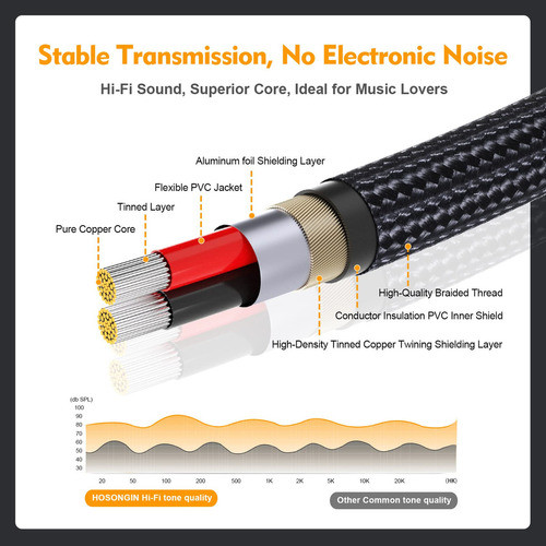 Hosongin Cable De Insercion Trs Estereo De 1/4 Pulgadas A Do 1