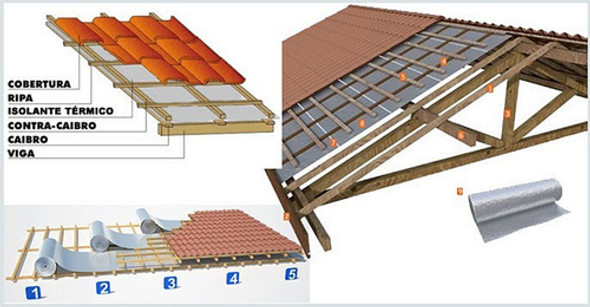 Manta Térmica Isolante Telhado Subcobertura 2mm 1face 50 M² 1 Manta Térmica Isolante Telhado Subcobertura 2mm 1face 50 M² 1