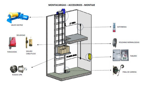 Montacarga Cerradura Puerta Corrediza Plegadiza Envios 1