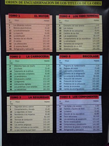 Enciclopedia Practica Del Automovil, Nº 8 La Carroceria 1