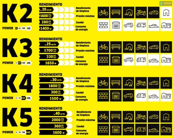 Hidrolavadora Karcher K3 Motor 1600w 2,1 Hp 1