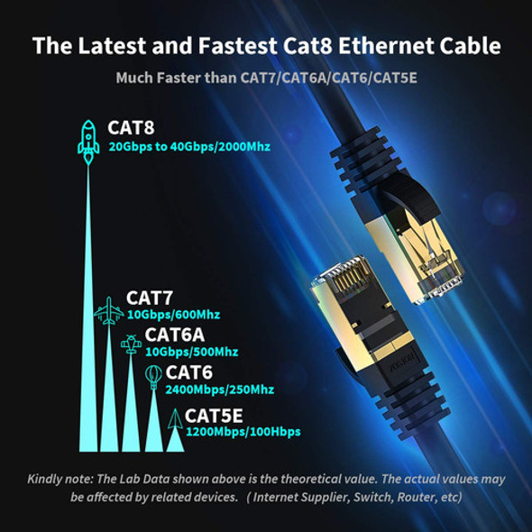 Cable De Ethernet Cat 8 1