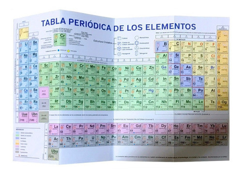 Tabla Periodica De Los Elementos Escolar 0