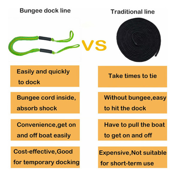 Línea De Muelle Elástica Para Barcos, Cuerda De Amarre El. 1