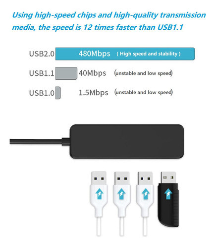 Cotchear Adaptador Divisor De Extensin De Concentrador Usb 2 1