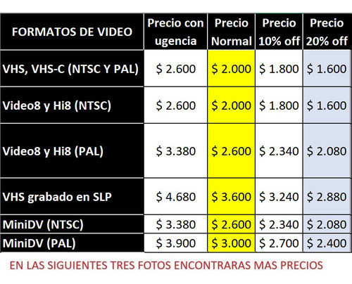 Digitalizacion De Videos A Dvd O Pendrive Todos Los Formatos 1