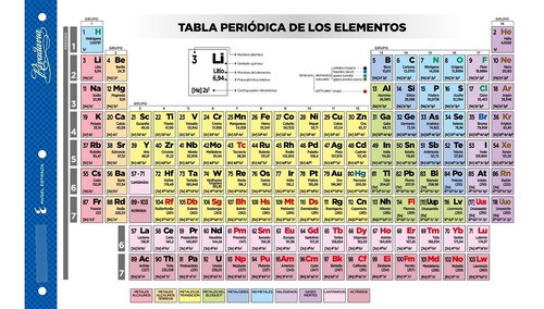 Tabla Periodica De Los Elementos Escolar Rivadavia 0