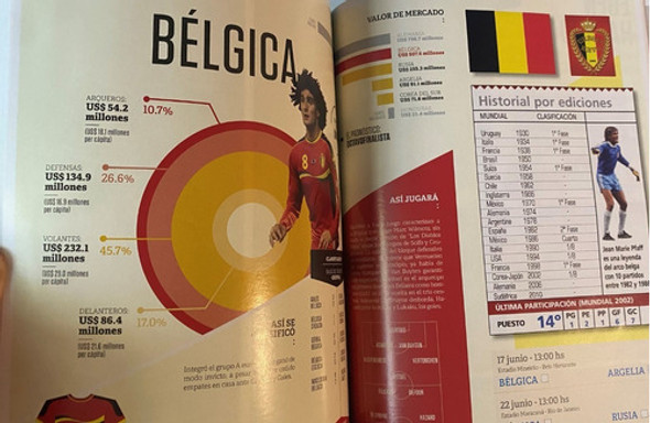 Búsqueda Mundial 2014, Fútbol , 184 Pag Cr8 1